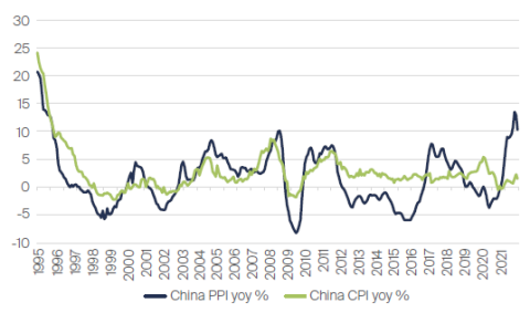 China's_recent_inflation.png