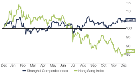 The_Hang_Seng.png