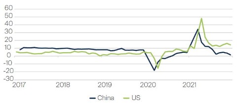fssaim-how-will-the-common-prosperity-drive-and-covid-zero-policy-impact-chinas-long-term-appeal4.jpg