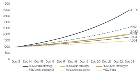fssa-india-client-update-jan-2024.jpg