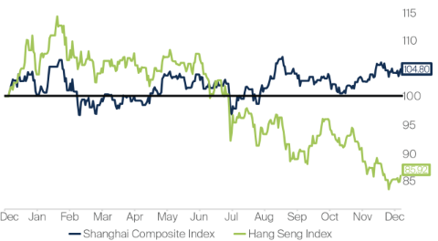 2022_01_fssa_china_update_jan_1.png