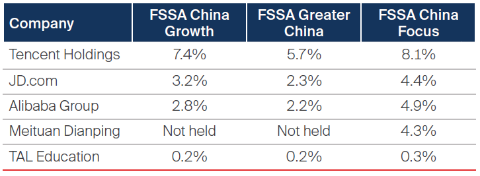 20210914_FSSA china update_1.PNG