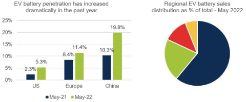 china-equities-update-july-2022-04.jpg