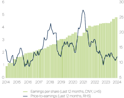fssa-china-eps.png