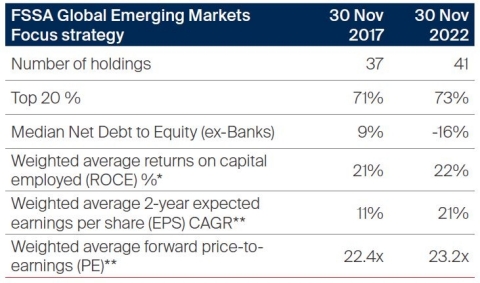 global-emerging-markets-equities-focus-december-2022-1.jpg