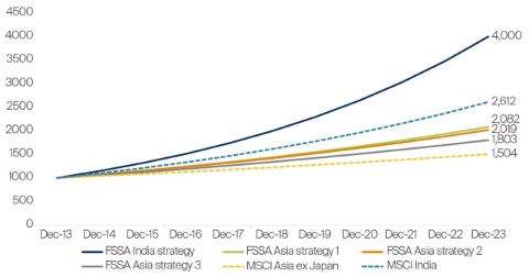 india-client-update-february-2024-asia-en.jpg