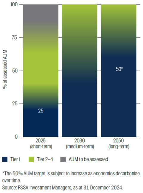 Climate targets