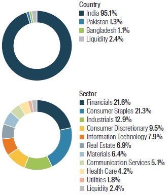 fssa-regional-india-monthly-manager-views-as-at-march-20215.jpg