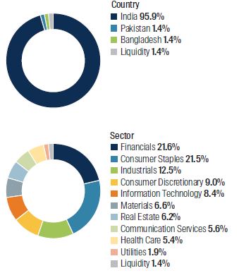 fssa-regional-india-monthly-manager-views-as-at-april-20214 (1).jpg