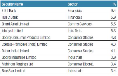 fssa-regional-india-monthly-manager-views-as-at-april-20215 (1).jpg