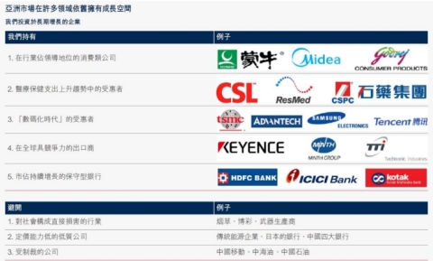 亞洲市場在許多領域依舊擁有成長空間