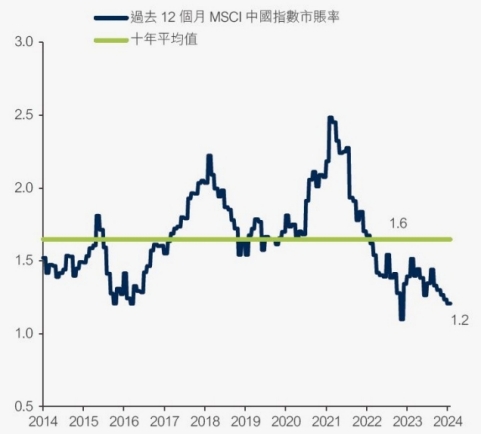 discerning-value-amid-china-macro-noise-2.jpg