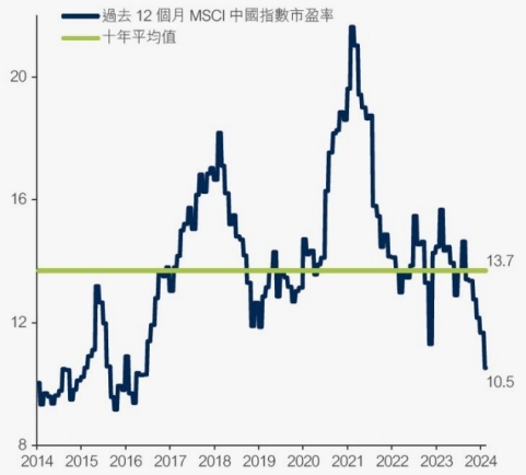 discerning-value-amid-china-macro-noise-1.jpg