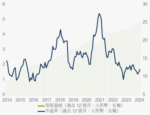 discerning-value-amid-china-macro-noise-3.jpg