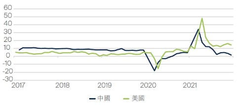 fssaim-how-will-the-common-prosperity-drive-and-covid-zero-policy-impact-chinas-long-term-appeal4.jpg