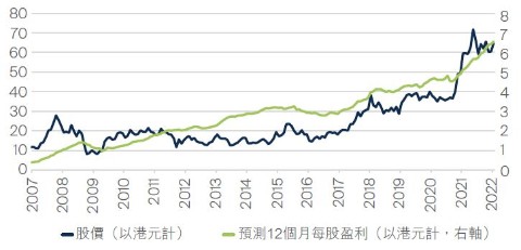 fssaim-how-will-the-common-prosperity-drive-and-covid-zero-policy-impact-chinas-long-term-appeal2.jpg