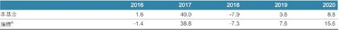 fssa-indian-subcontinent-fund-monthly-manager-views-as-at-march-20214.jpg