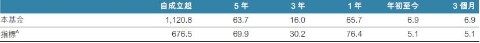 fssa-indian-subcontinent-fund-monthly-manager-views-as-at-march-20213.jpg