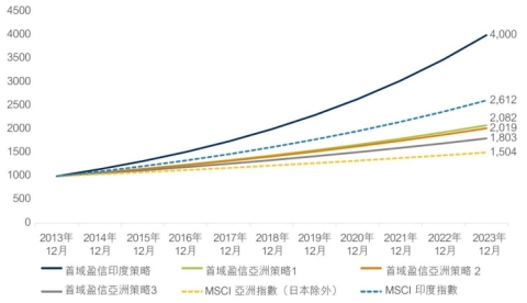 india-client-update-february-2024-hk-zh.jpg