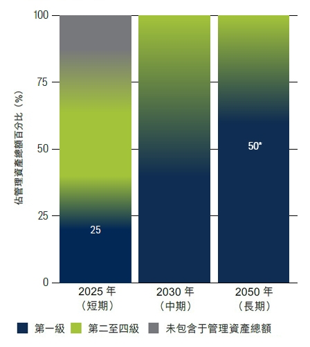 Climate targets