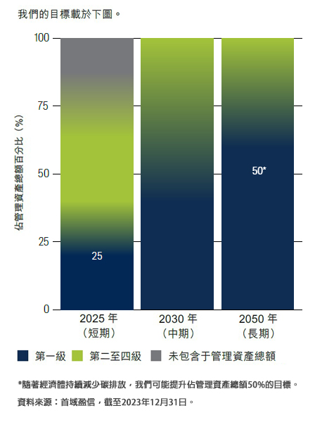 Climate targets