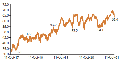 Godrej-Industries-chart.png