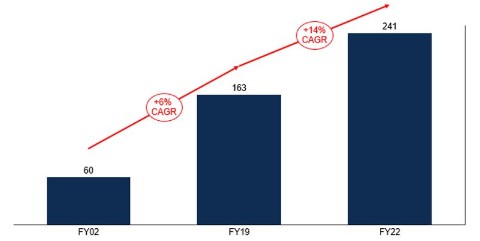fund-manager-q-and-a-december-2022-3.jpg