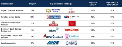 fund-manager-q-and-a-december-2022-1.jpg