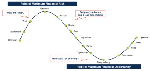 quality-patience-chart-1.jpg