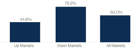 india-fund-manager-q-and-a-november-2022-chart-1.JPG