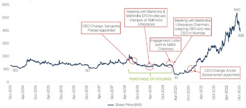india-fund-manager-q-and-a-november-2022-chart-2.JPG