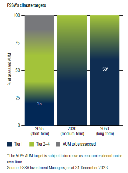 Climate targets