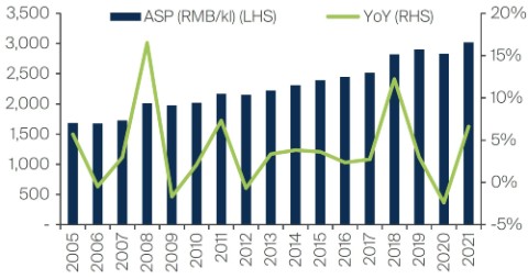 FSSA Chart 2