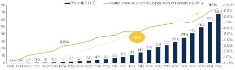 FSSA Chart 4