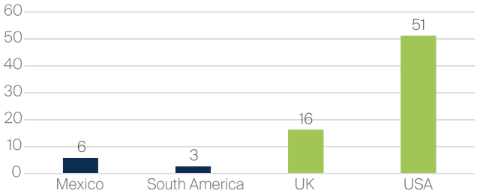 Starbucks - number of store per million